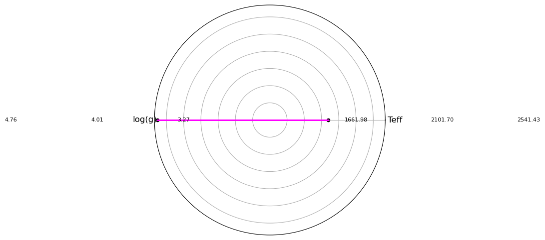 ../../../_images/demos_sinfoni_abpicb_end_to_end_abpicb_20_7.png