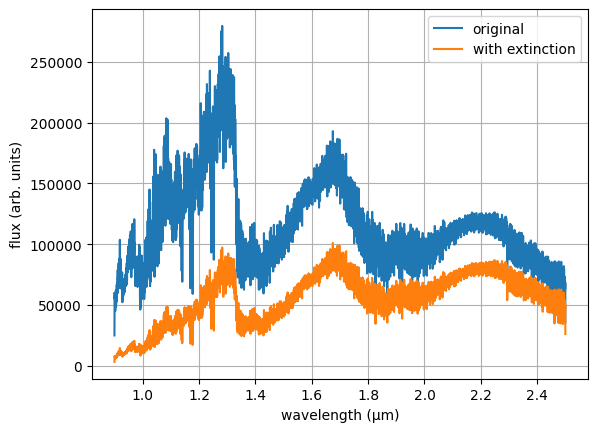 Extinction applied to model spectrum