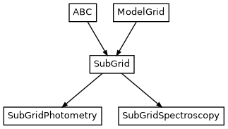 Inheritance diagram of ForMoSA.grid.subgrid_spectroscopy.SubGridSpectroscopy, ForMoSA.grid.subgrid_photometry.SubGridPhotometry