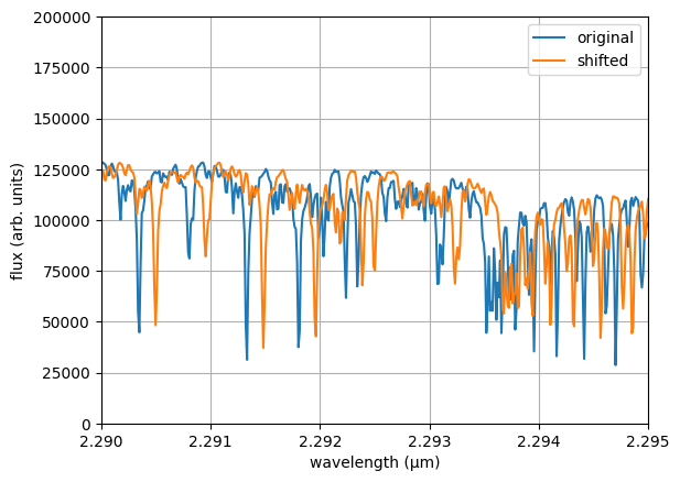 Radial velocity shift applied to model spectrum