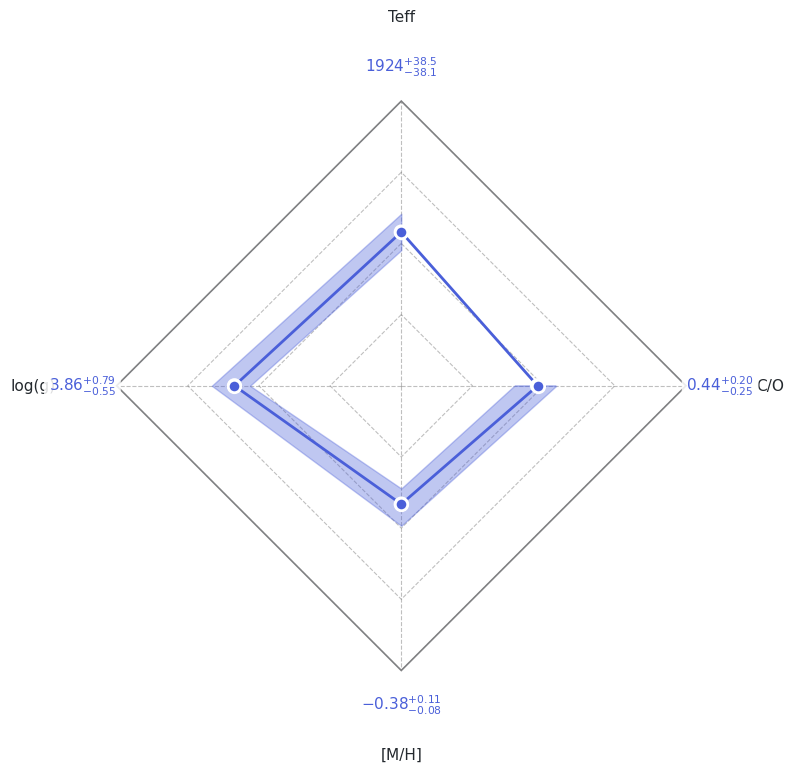 ../../../_images/tutorials_photo_vhs1256b_tutorial_photometry_25_3.png