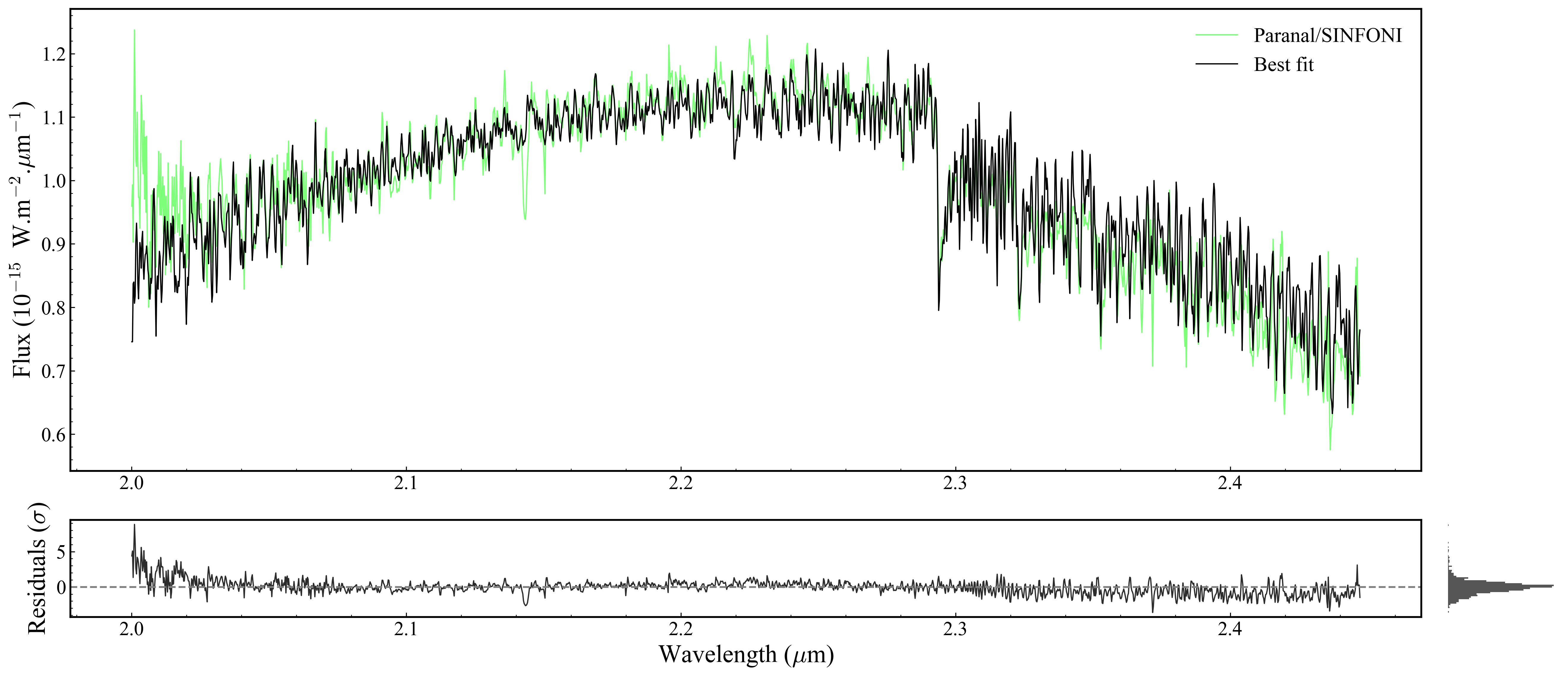 ../../_images/tutorials_plotting_tutorial_advanced_plotting_custom_15_0.png
