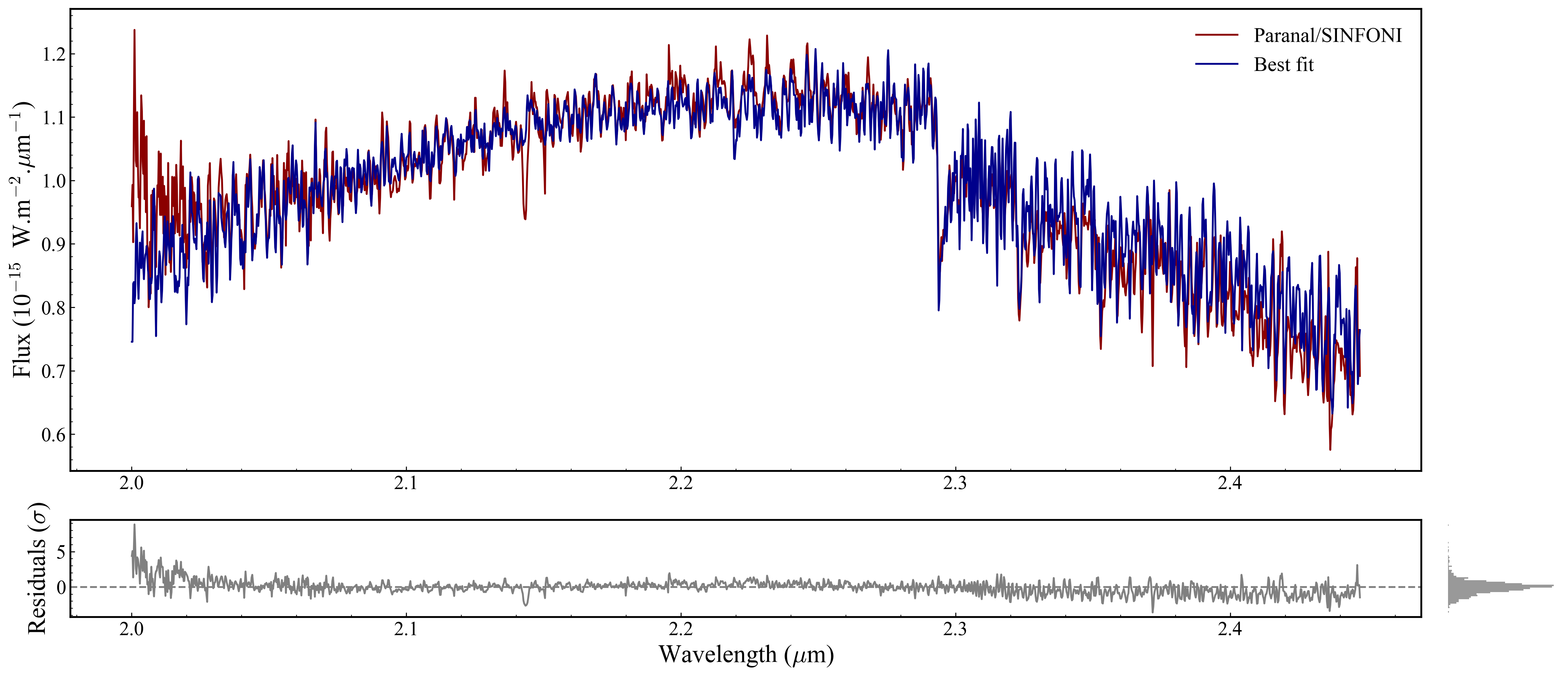 ../../_images/tutorials_plotting_tutorial_advanced_plotting_custom_20_0.png