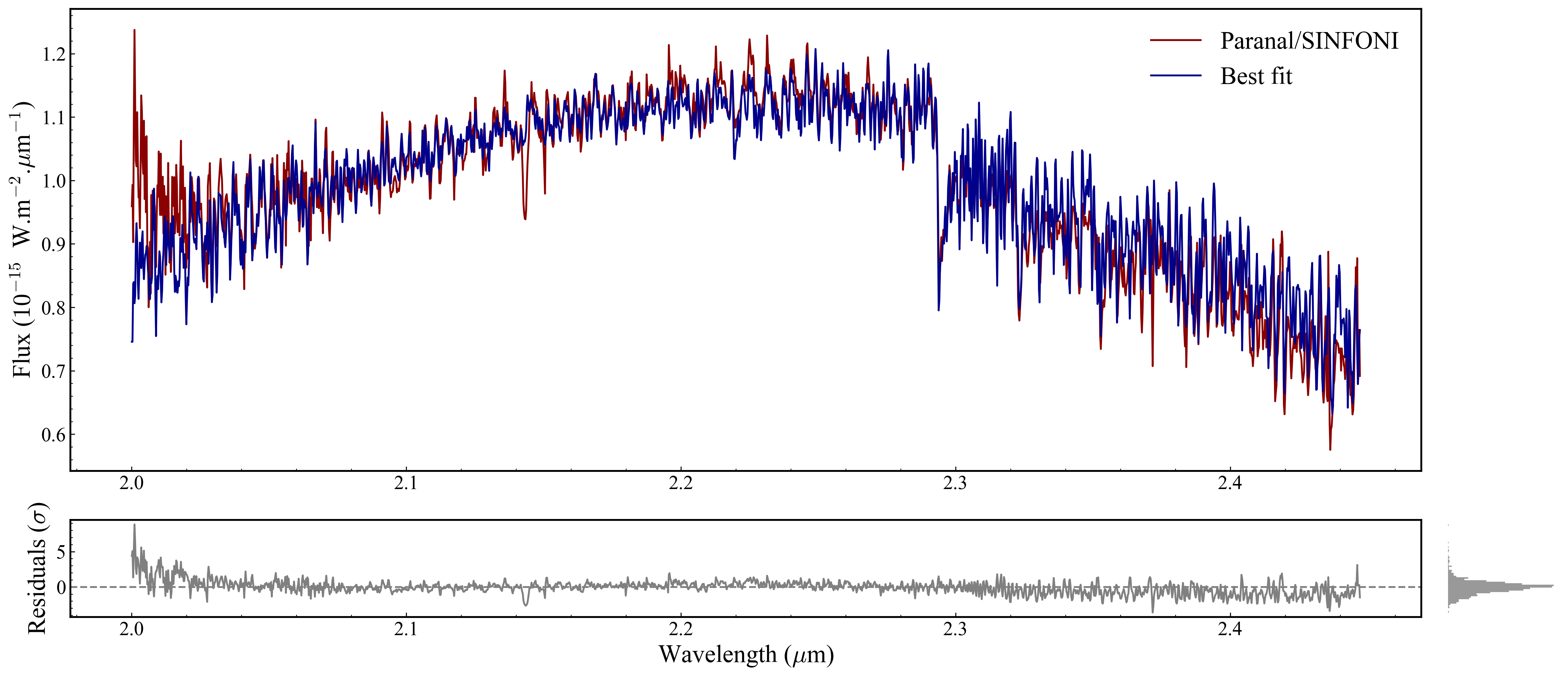 ../../_images/tutorials_plotting_tutorial_advanced_plotting_custom_22_1.png