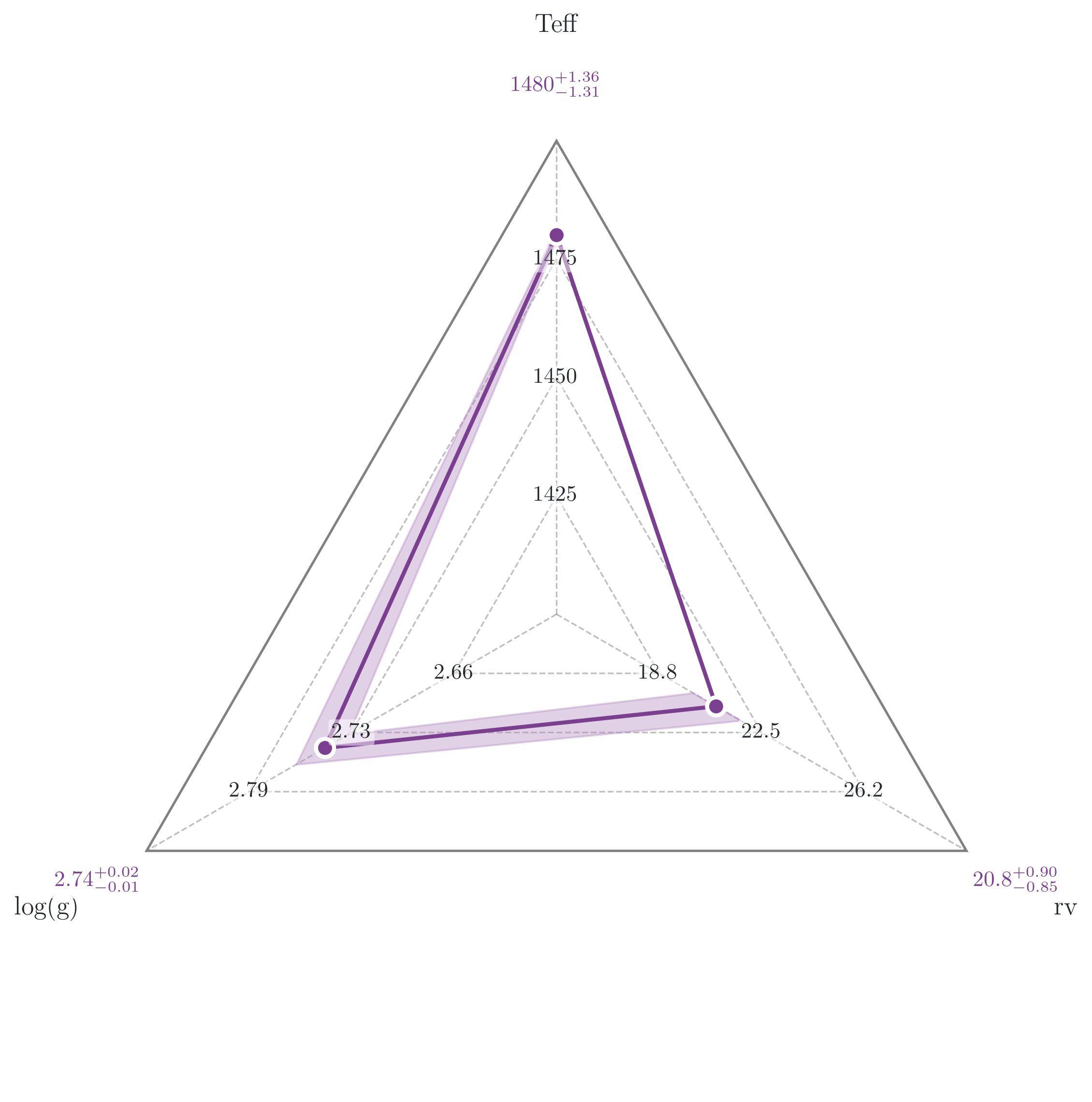 ../../_images/tutorials_plotting_tutorial_advanced_plotting_custom_46_0.png