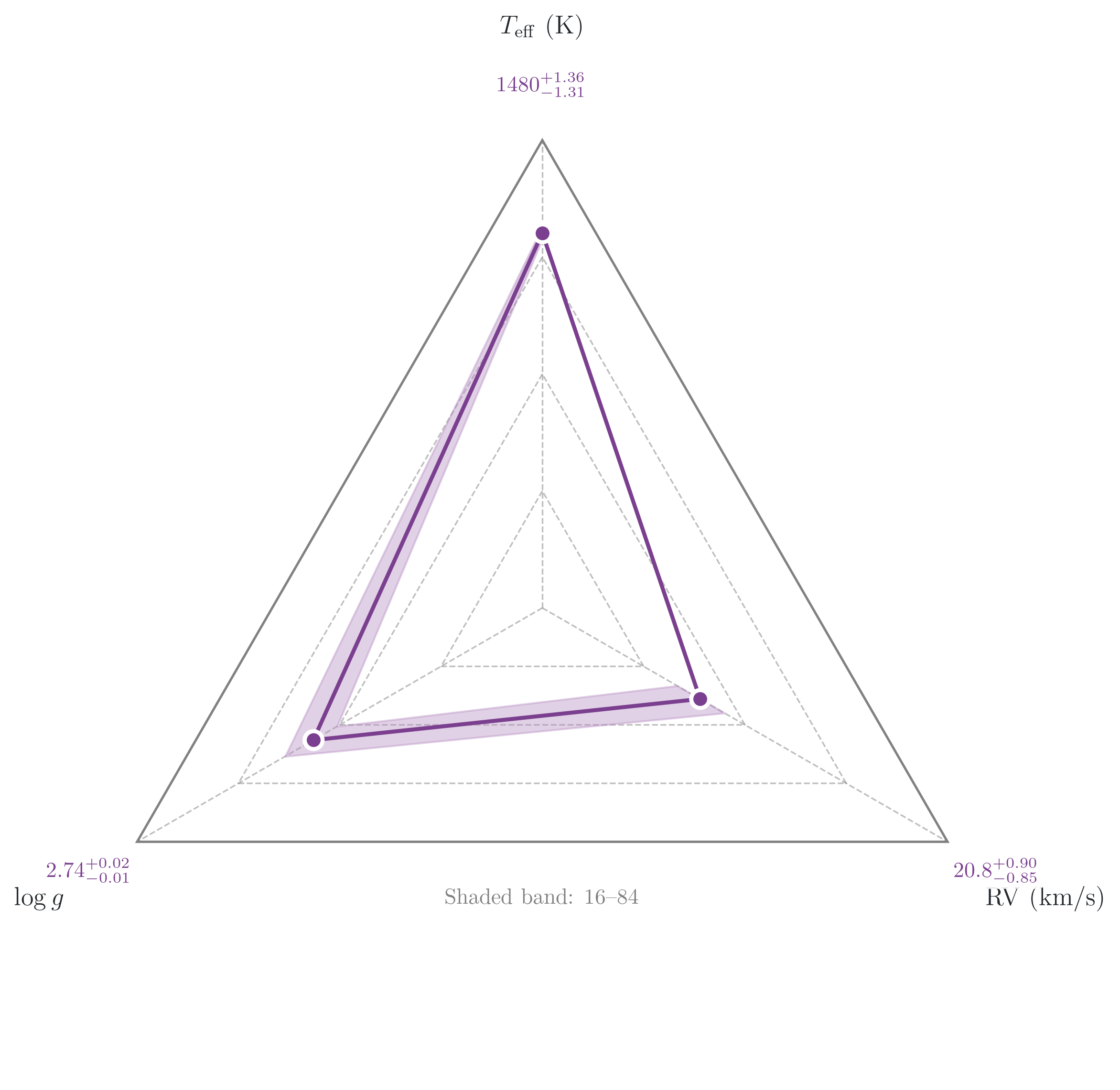 ../../_images/tutorials_plotting_tutorial_advanced_plotting_custom_48_1.png