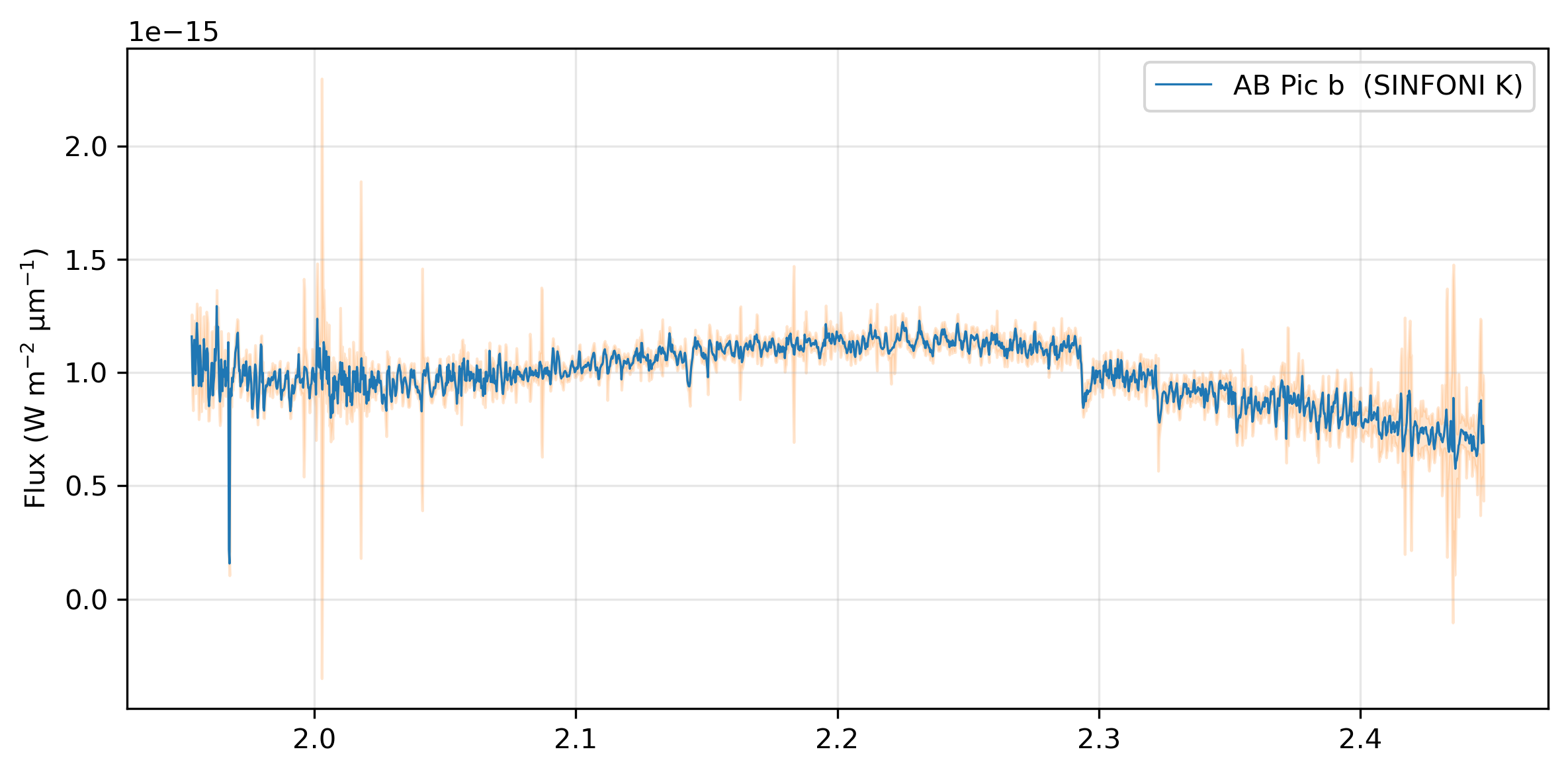 ../../../_images/tutorials_spectroscopy_abpicb_tutorial_spectroscopy_8_1.png